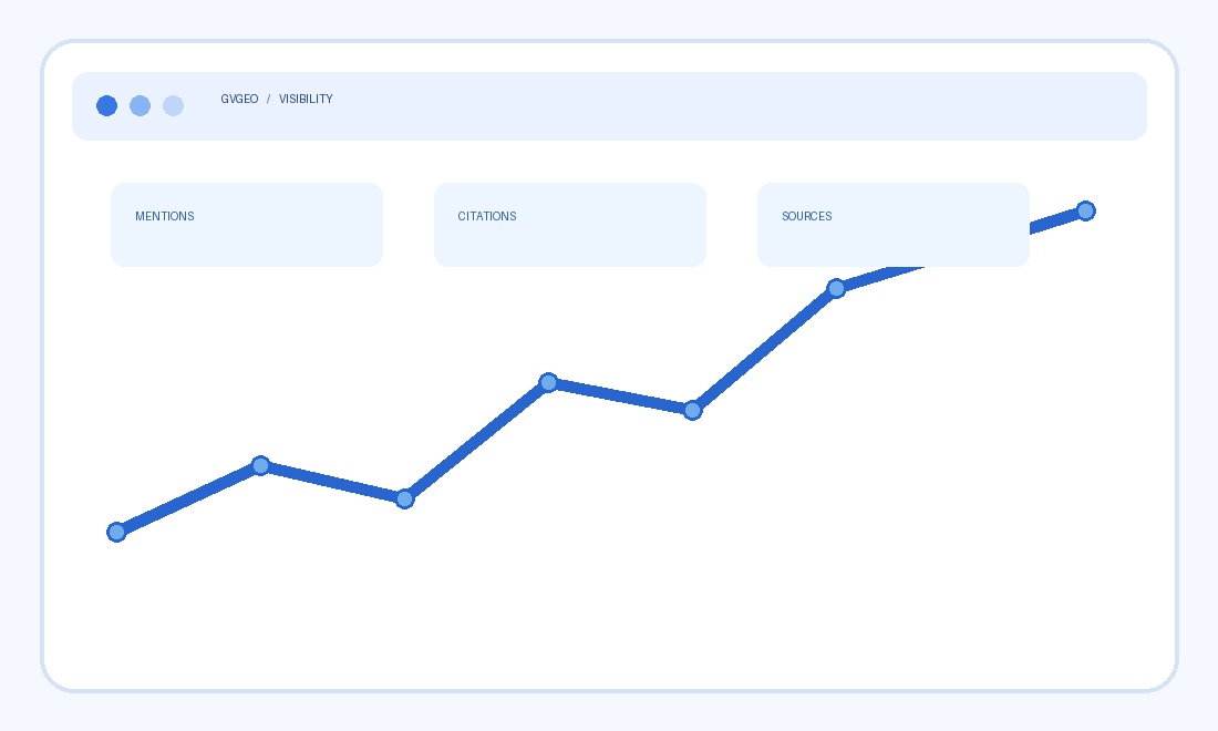 GVGEO visibility illustration