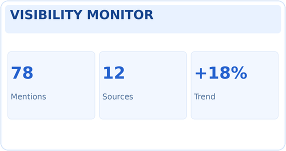 Visibility analytics