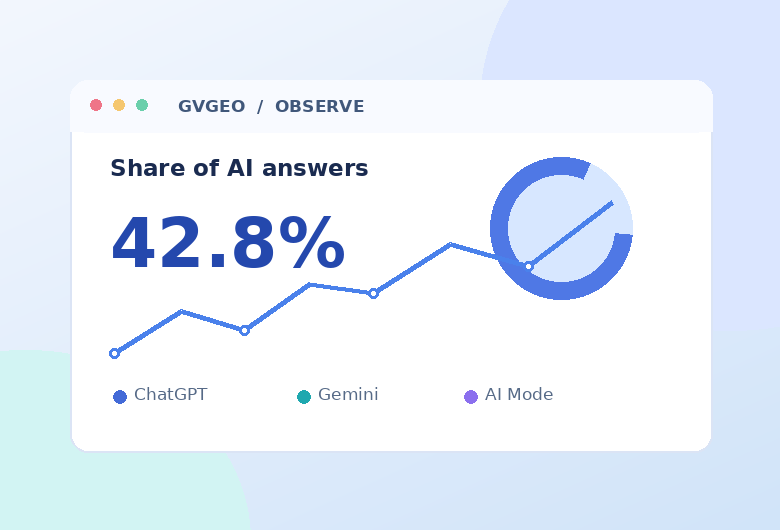 AI visibility use case