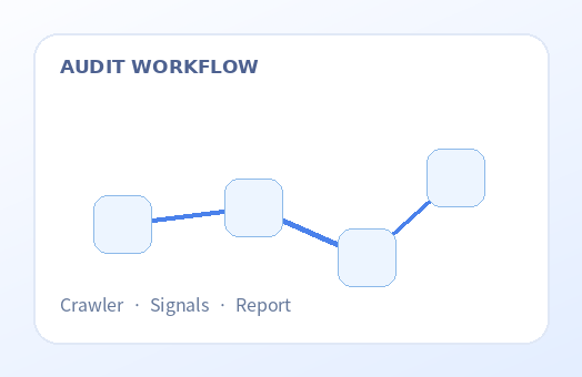 Audit flow