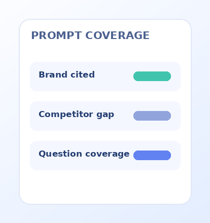 Prompt coverage
